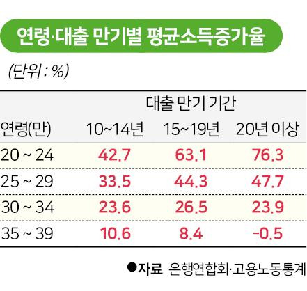 그래픽=신동준 기자