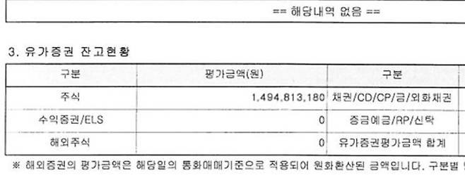 주식 투자자 A씨에 대한 유사수신 등 의혹을 제기한 유튜버 '소재한방'이 5일 공개한 A씨의 증권사 잔고증명서. 주식 평가금액에 기재된 숫자가 다른 곳에 적힌 숫자와 미세하게 다른 점을 확인할 수 있다. 사진 독자