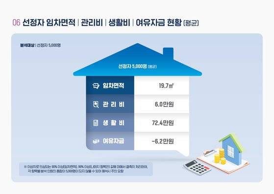 자료제공 서울시.