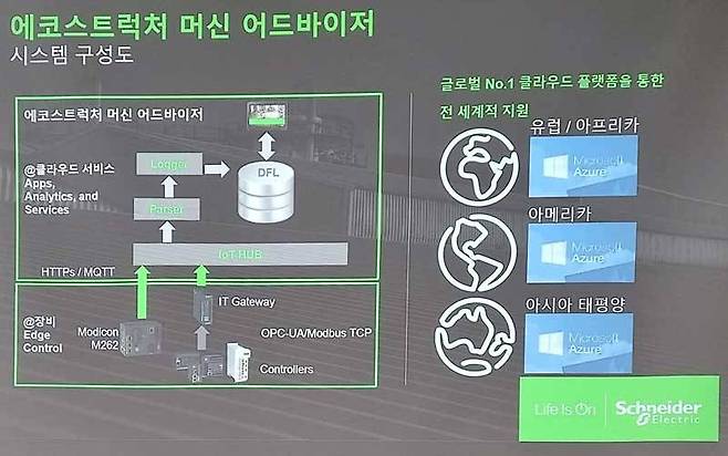 에코스트럭처 머신 어드바이저 시스템 구성도