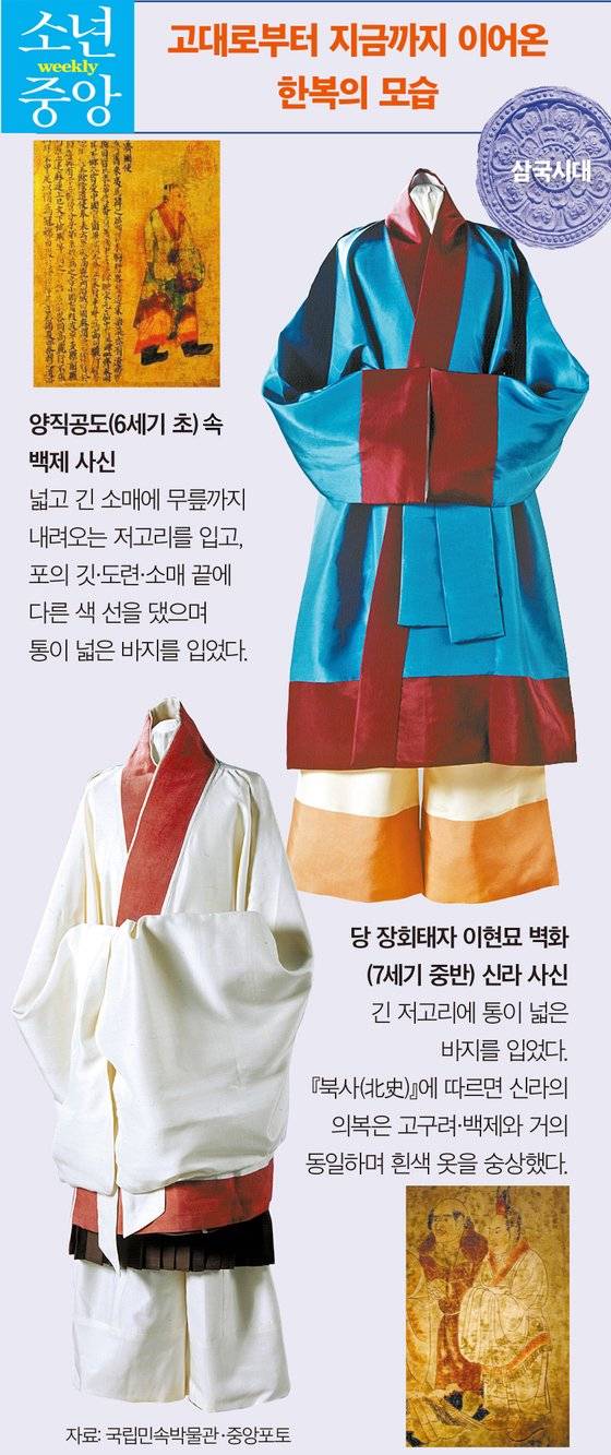 역사 속 한복의 변화