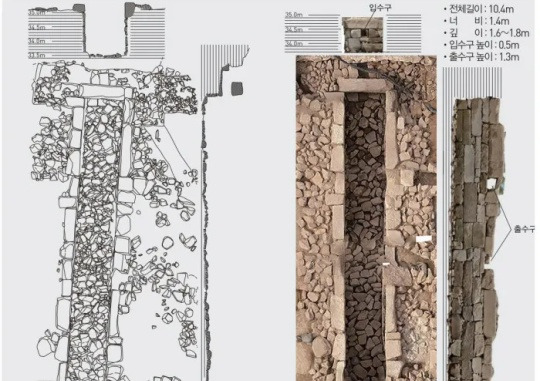 Size and structure of the lavatory in Gyeongbokgung Palace. Courtesy of the Cultural Heritage Administration of Korea