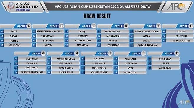 2022 AFC U-23 아시안컵 예선 조 추첨 결과 [AFC 유튜브 캡처. 재판매 및 DB 금지]