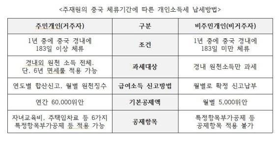 주중 한국대사관·중국세무법률&컨설팅 한정훈 회계사 제공