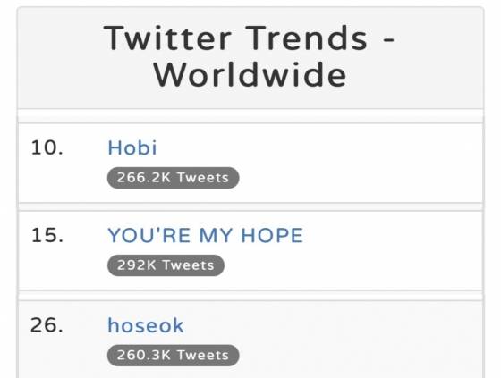 'SUNSHINE' 방탄소년단 제이홉, 'TOP FACE HANDSOME AND BEAUTIFUL 2021' 2단계 1위