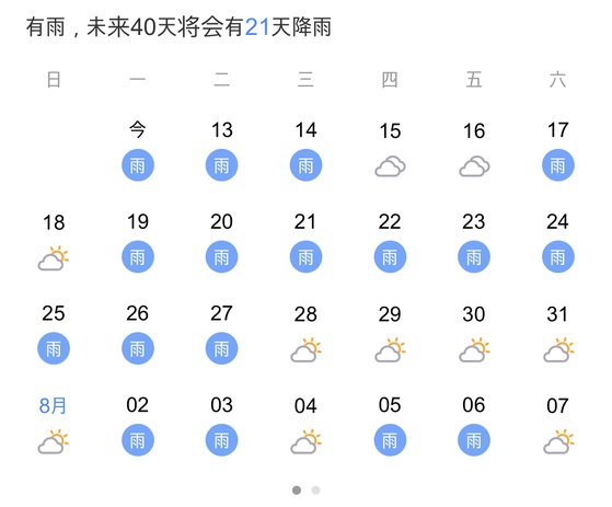 중국 포털 바이두가 발표한 베이징의 40일 장기 날씨 예보. 절반이 넘는 21일간 비를 예보했다. [바이두 캡처]