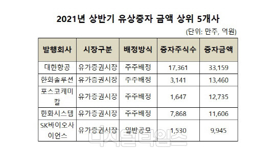 (자료 : 한국예탁결제원)