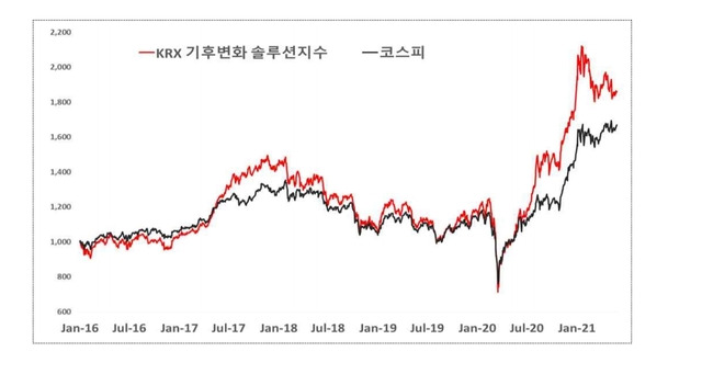 (자료=한국거래소 제공) *재판매 및 DB 금지