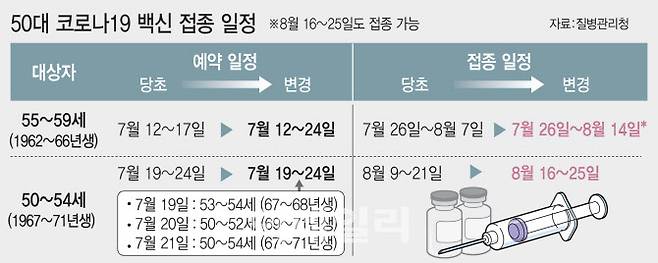 (그래픽=이미나 기자)