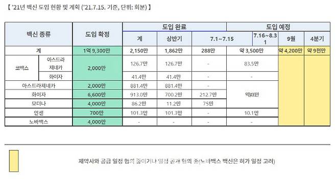 (자료=코로나19 예방접종 대응 추진단)