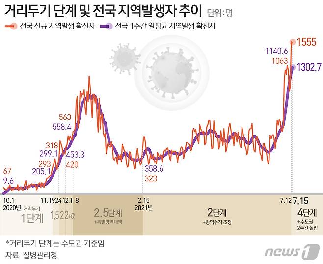 © News1 최수아 디자이너