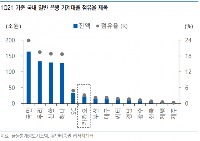 자료=유안타증권