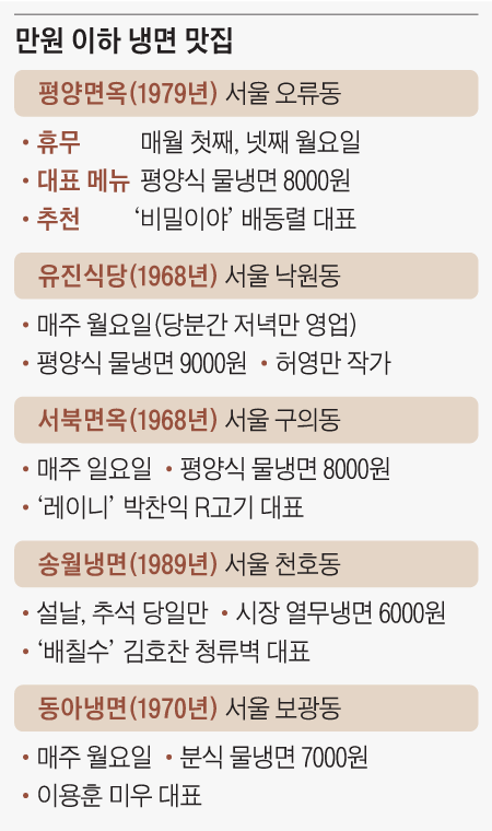 만원 이하 냉면 맛집