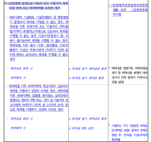 공정거래위원회가 고시한 소비자분쟁 해결기준. 공정위 캡처