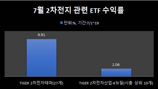 (출처=한국거래소)
