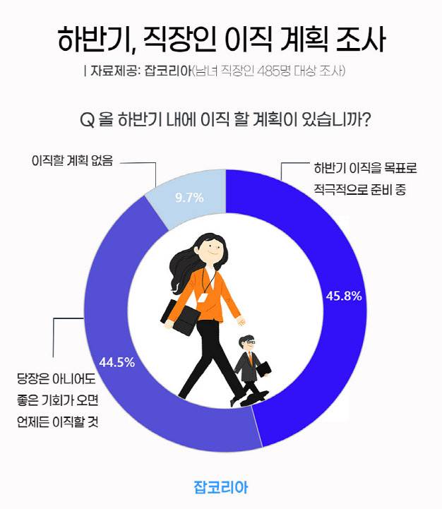 (사진=잡코리아)