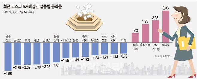 [이데일리 문승용 기자]