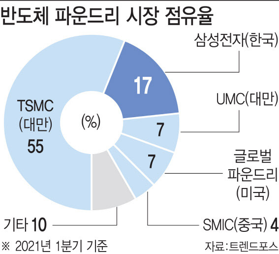 그래픽=이데일리 이미나 기자