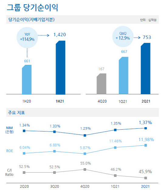 우리금융지주 제공