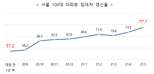 사진=국토교통부