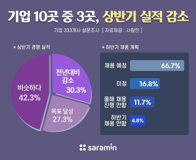 [사람인 제공. 재판매 및 DB 금지]