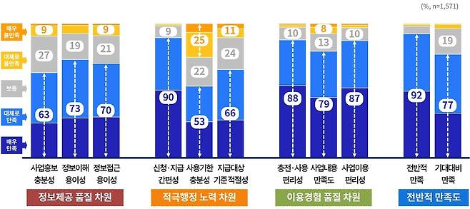 경기지역화폐 소비지원금 2탄’을 받은 경기도민 10명 중 9명이 사업에 만족한다는 조사 결과가 나왔다.(경기도 제공)© 뉴스1