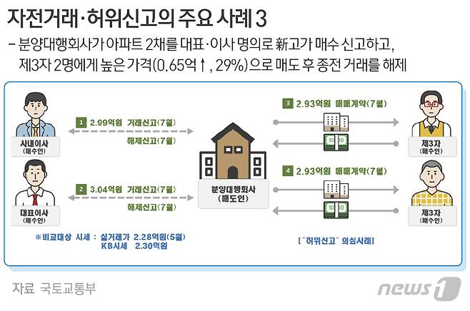 © News1 최수아 디자이너