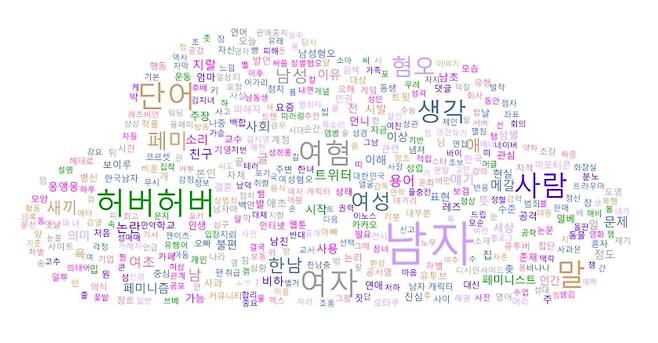 지난 2~4월 온라인에 '남혐' 검색했을 때 나오는 데이터를 기반으로 만든 단어구름. 자료 중앙일보·사이람
