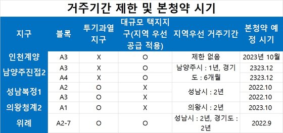 자료: 한국토지주택공사