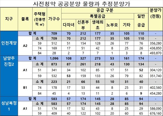 자료: 한국토지주택공사