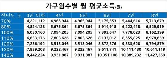 자료: 한국토지주택공사