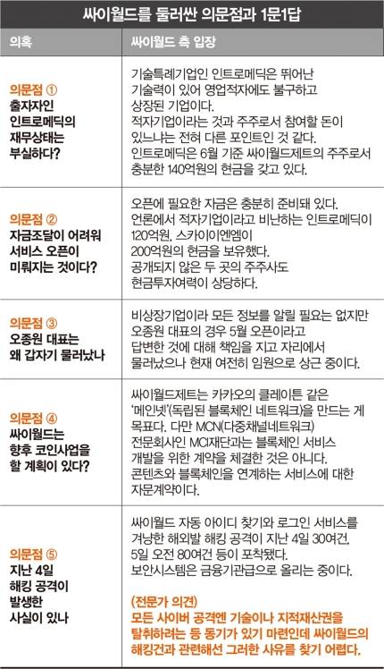 싸이월드를 둘러싼 의혹들. /그래픽=김민준 기자