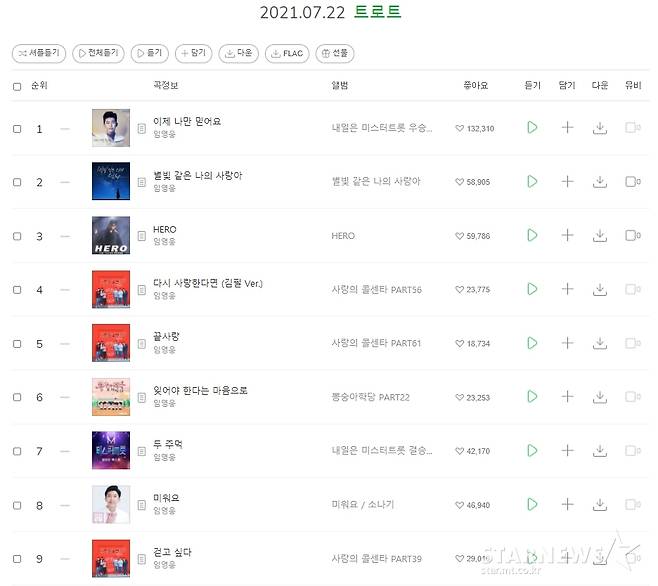 임영웅 멜론 성인가요 일간·주간·월간 '줄세우기'..발라드 톱100 선전 '넘버원 스펙트럼'[★NEWSing]