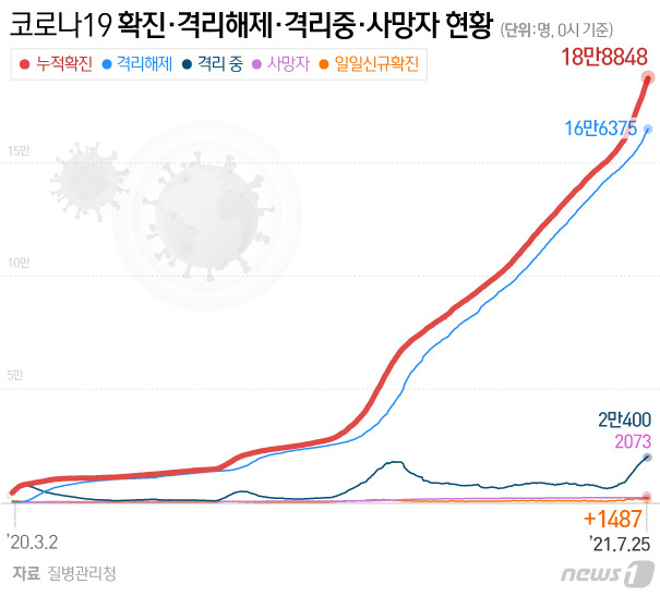 © News1 이지원 디자이너