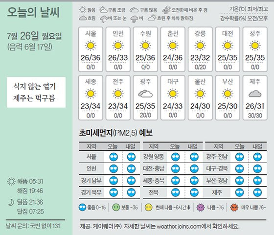 날씨 7/26