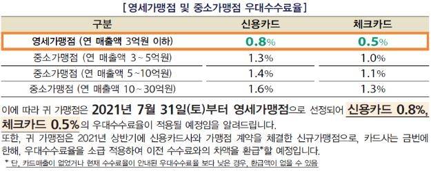 환급대상 안내문 예시 [금융위원회 제공]