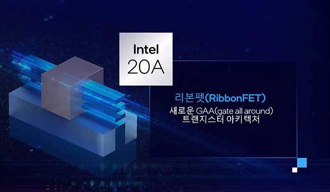 인텔의 리본펫(RibbonFET) 기술 (출처=인텔)