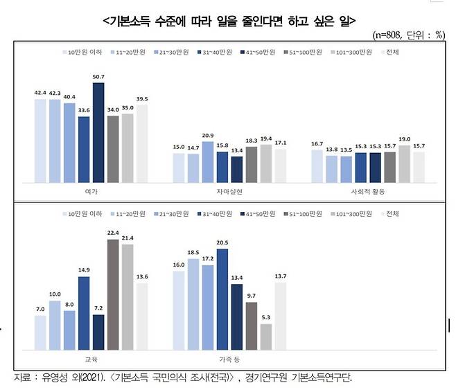 [경기연구원 제공. 재판매 및 DB 금지]