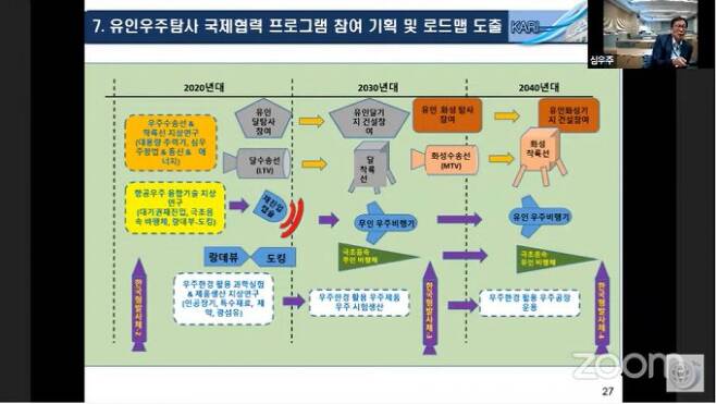 최기혁 한국항공우주연구원 책임연구원이 28일 온라인으로 열린 '제2회 심우주탐사연구연합회 컬로퀴엄'에서 한국의 심우주탐사 로드맵을 설명하고 있다. 유튜브 캡처