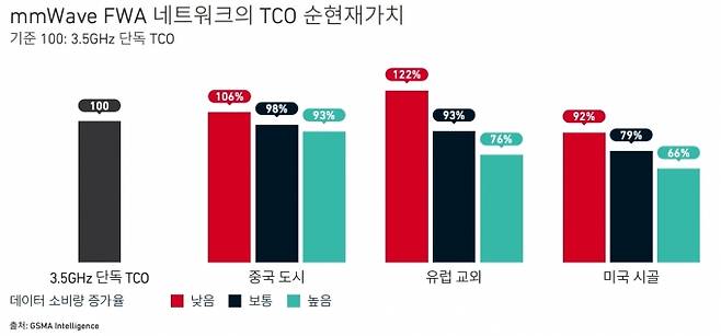 교외 지역에서 유선을 대체하는 무선연결 방식 [사진=GSMA]