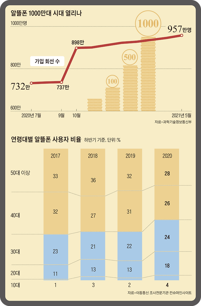 /그래픽=백형선
