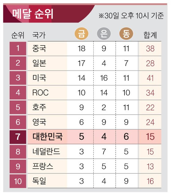 그래픽=박춘환 기자 park.choonhwan@joongang.co.kr