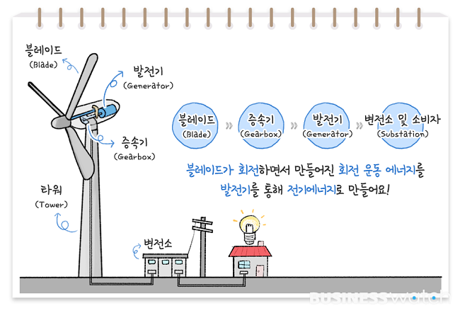 / 그래픽 = 포스코 홈페이지 캡처