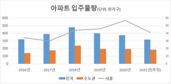 자료: 국토부