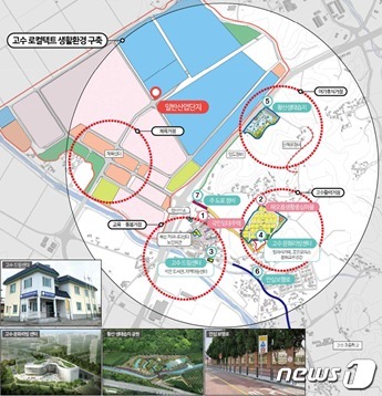 2021년 국토부 지역개발 공모사업에 선정된 전북 고창군의 '로켈택트 라이프 고수면' 조성계획도.(전북도 제공)2021.8.2/© 뉴스1