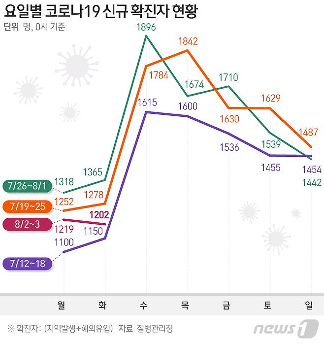 © News1 최수아 디자이너