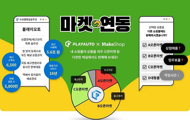 코리아센터 메이크샵 마켓 연동 서비스