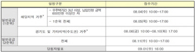 사전청약 1차 지구 공공분양 일반공급 청약일정. 한국토지주택공사 제공