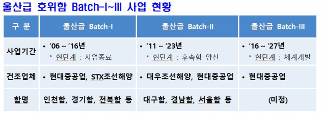 (자료제공=방사청)