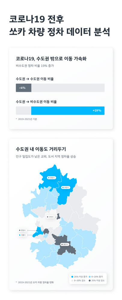 코로나19 전후 차량 정차 데이터 분석